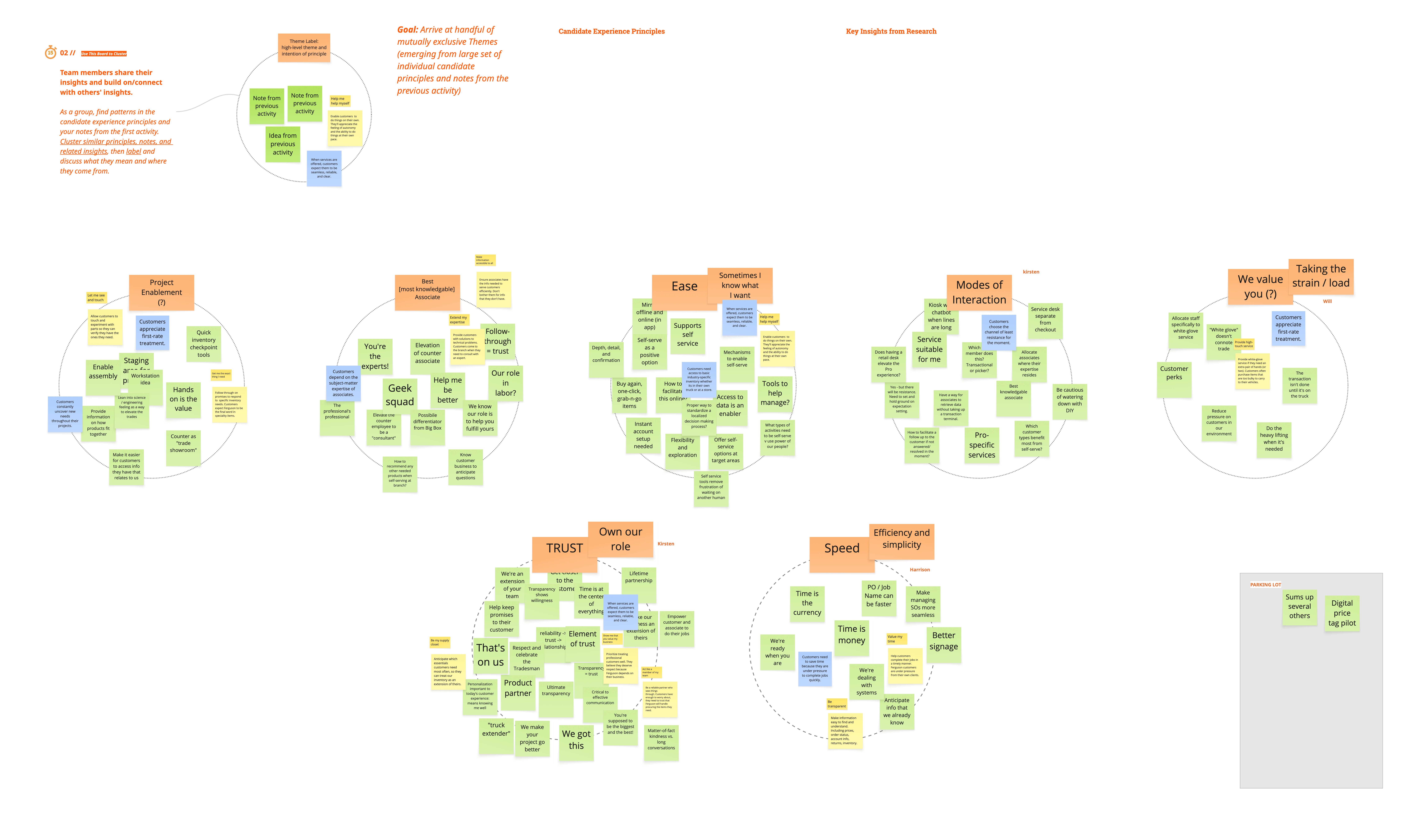 Affinity-clustering board grouping post-it notes into themes: Ease, Modes of interaction, TRUST, Speed, Efficiency and simplicity, We value you, Taking the strain off load — the synthesis behind the eight Counter Experience Principles.